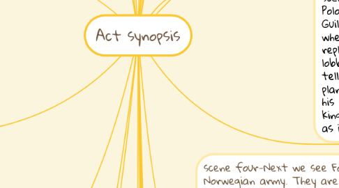 Mind Map: Act synopsis