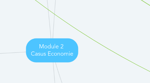 Mind Map: Module 2 Casus Economie