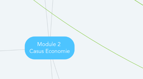 Mind Map: Module 2  Casus Economie