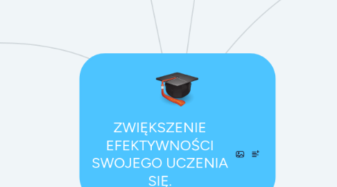 Mind Map: ZWIĘKSZENIE EFEKTYWNOŚCI SWOJEGO UCZENIA SIĘ.