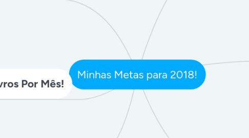 Mind Map: Minhas Metas para 2018!