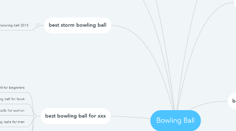 Mind Map: Bowling Ball