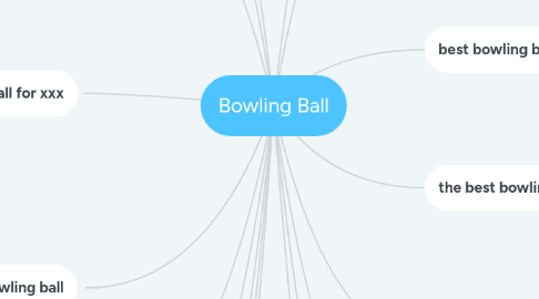 Mind Map: Bowling Ball