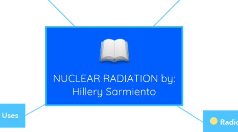Mind Map: NUCLEAR RADIATION by: Hillery Sarmiento