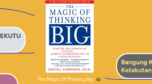 Mind Map: The Magic Of Thinking Big