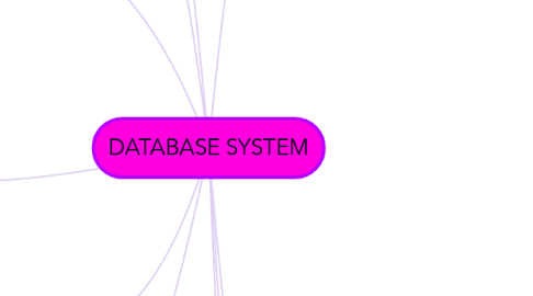 Mind Map: DATABASE SYSTEM