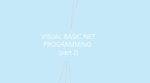 Mind Map: VISUAL BASIC.NET PROGRAMMING  (part 2)