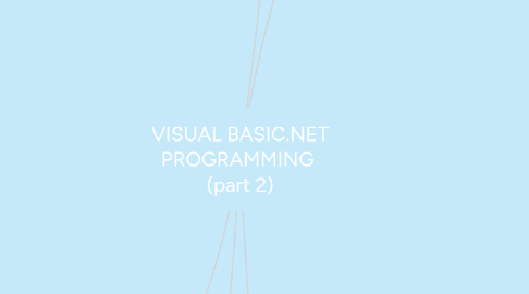 Mind Map: VISUAL BASIC.NET PROGRAMMING (part 2)