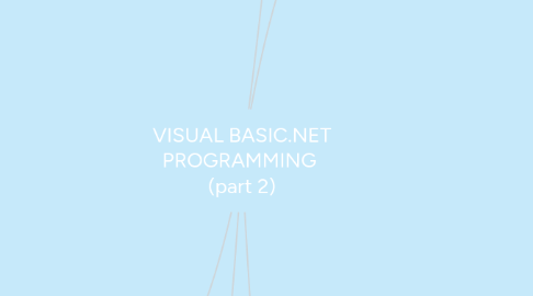 Mind Map: VISUAL BASIC.NET PROGRAMMING  (part 2)