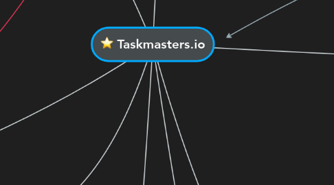 Mind Map: Taskmasters.io