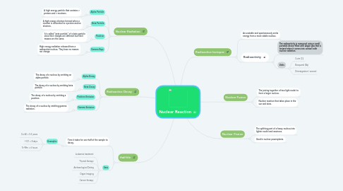 Mind Map: Nuclear Reaction