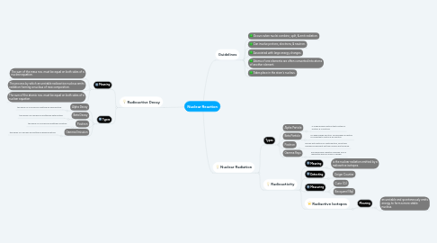 Mind Map: Nuclear Reaction