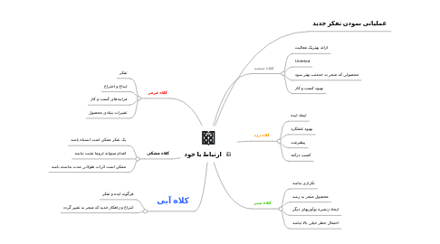 Mind Map: ارتباط با خود