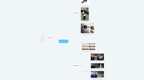 Mind Map: Orbital Welding