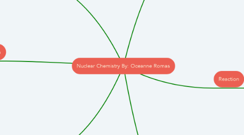 Mind Map: Nuclear Chemistry By: Oceanne Romas