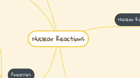 Mind Map: Nuclear Reactions