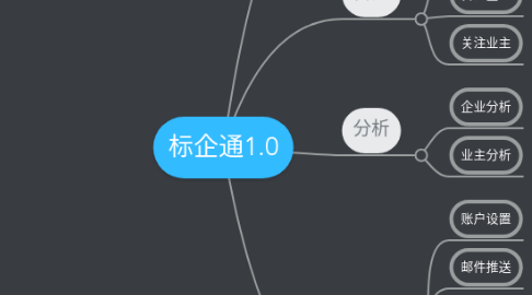 Mind Map: 标企通1.0