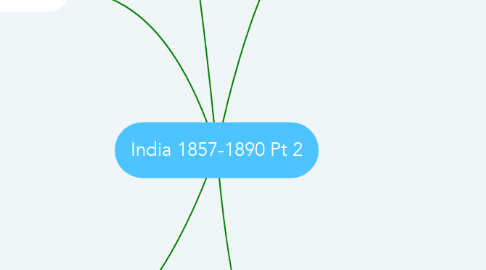 Mind Map: India 1857-1890 Pt 2