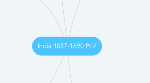 Mind Map: India 1857-1890 Pt 2