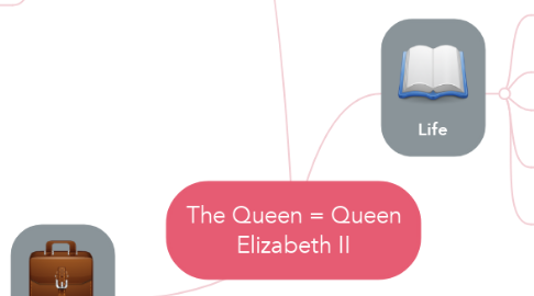 Mind Map: The Queen = Queen Elizabeth II