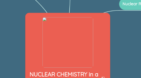 Mind Map: NUCLEAR CHEMISTRY in a nutshell