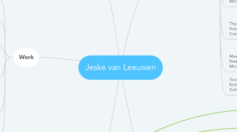 Mind Map: Jeske van Leeuwen