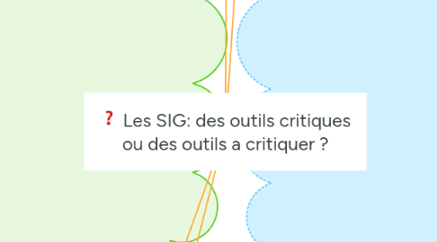 Mind Map: Les SIG: des outils critiques ou des outils a critiquer ?