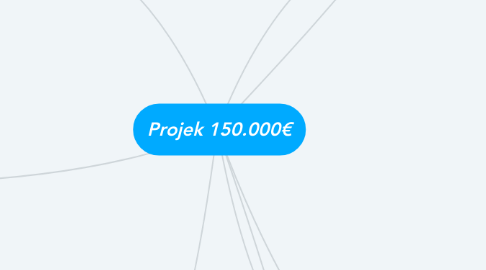 Mind Map: Projek 150.000€