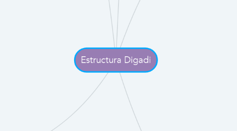 Mind Map: Estructura Digadi