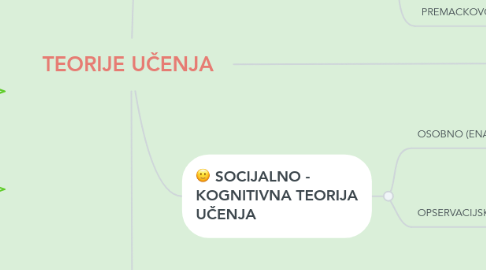 Mind Map: TEORIJE UČENJA