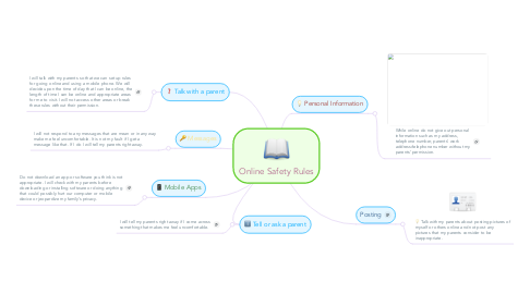 Mind Map: Online Safety Rules