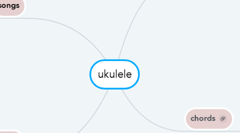 Mind Map: ukulele