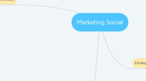 Mind Map: Marketing Social