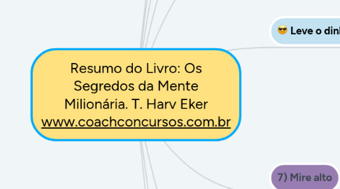 Mind Map: Resumo do Livro: Os Segredos da Mente Milionária. T. Harv Eker www.coachconcursos.com.br