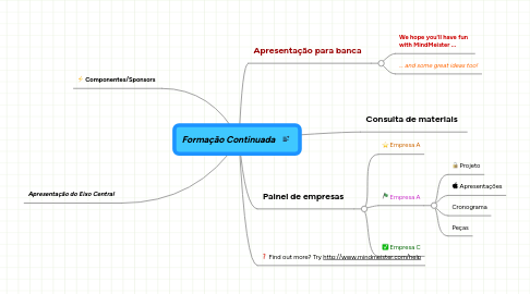 Mind Map: Formação Continuada