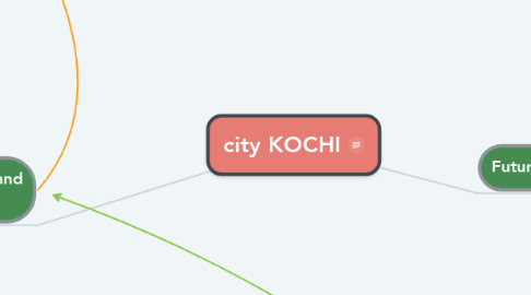 Mind Map: city KOCHI