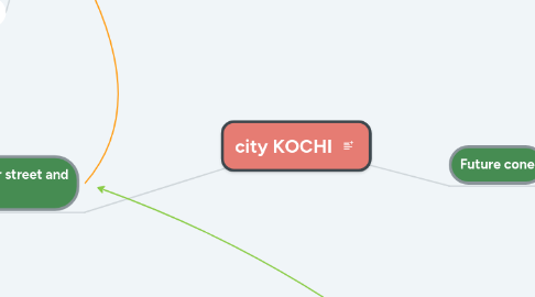 Mind Map: city KOCHI