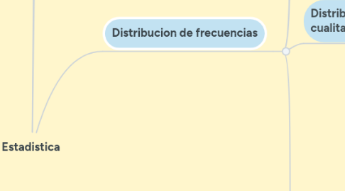 Mind Map: Estadistica