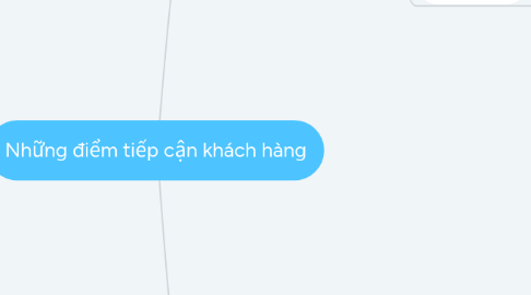 Mind Map: Những điểm tiếp cận khách hàng