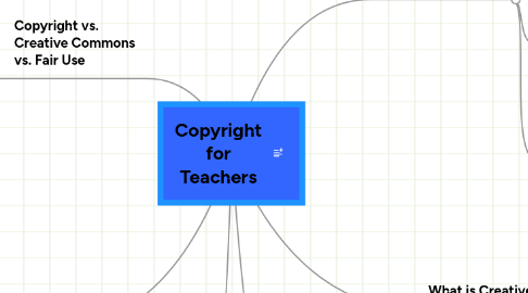 Mind Map: Copyright for Teachers