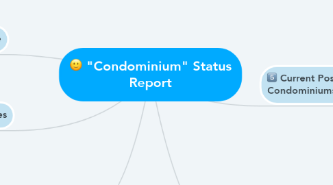 Mind Map: "Condominium" Status Report