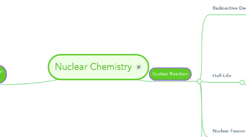 Mind Map: Nuclear Chemistry
