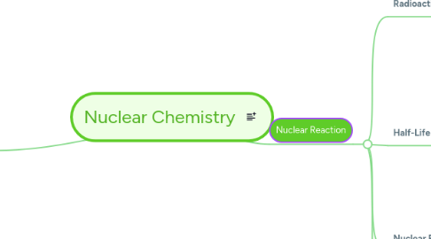 Mind Map: Nuclear Chemistry