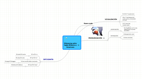 Mind Map: Diferencias entre inglés Británico y Americano