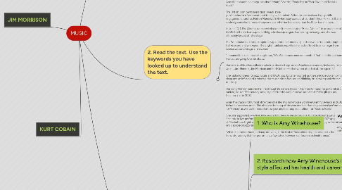 Mind Map: MUSIC