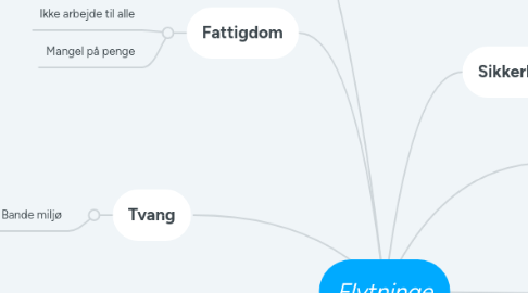 Mind Map: Flytninge