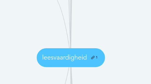 Mind Map: leesvaardigheid