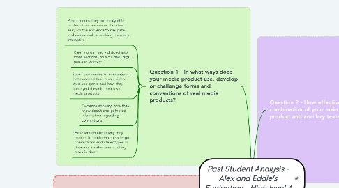 Mind Map: Past Student Analysis - Alex and Eddie's Evaluation - High level 4