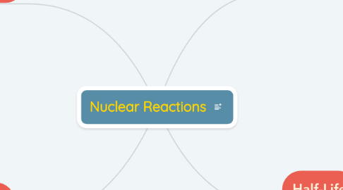 Mind Map: Nuclear Reactions