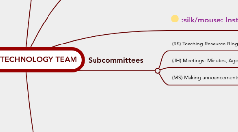 Mind Map: PS 130 TECHNOLOGY TEAM